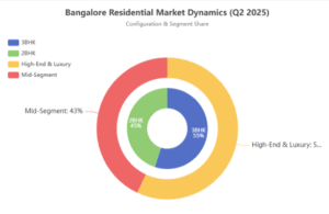  serviced apartments – is lucrative 